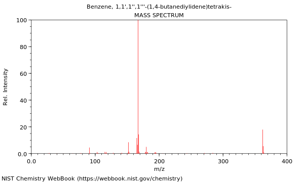 Mass spectrum