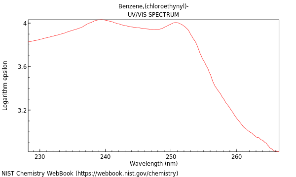 UVVis spectrum