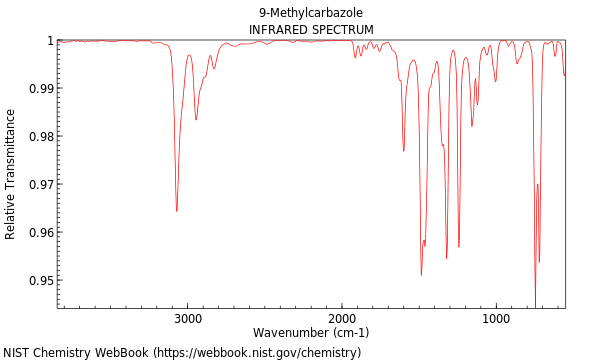 IR spectrum