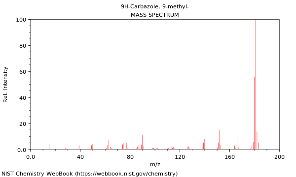 Mass spectrum