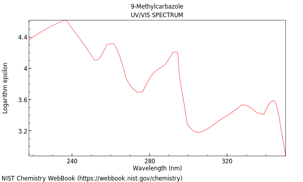 UVVis spectrum