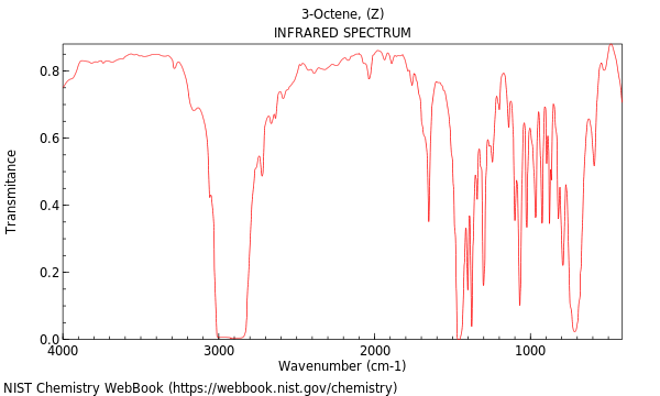 IR spectrum