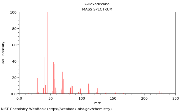 Mass spectrum