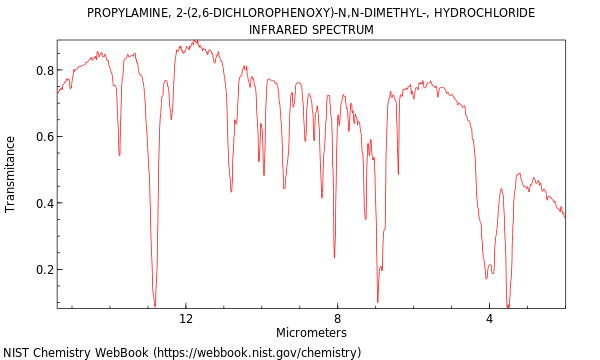 Propylamine, 2-(2,6-dichlorophenoxy)-n,n-dimethyl-, hydrochloride