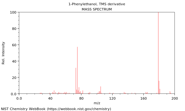 Mass spectrum