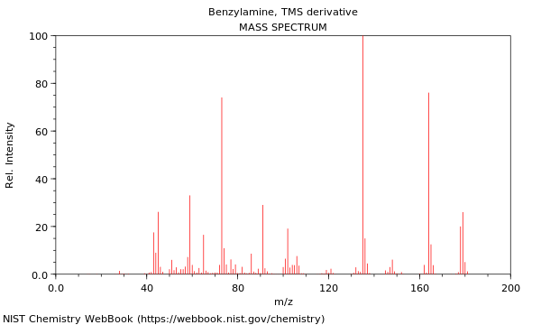 Mass spectrum