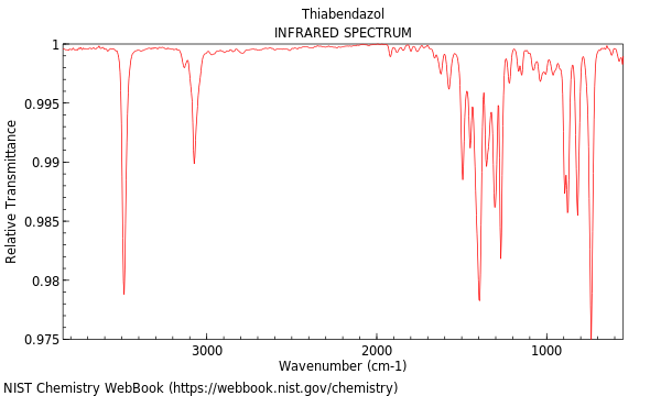 IR spectrum