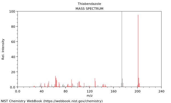 Mass spectrum