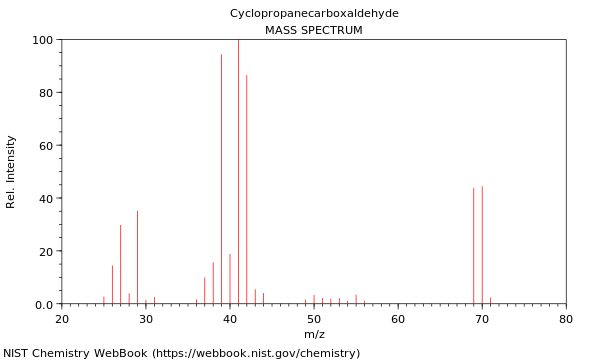 Mass spectrum