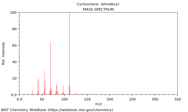 Mass spectrum