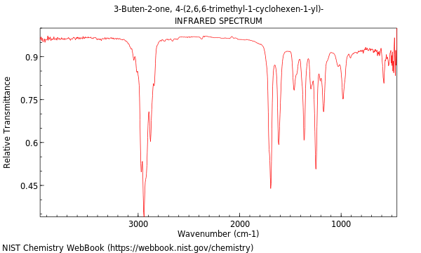 IR spectrum