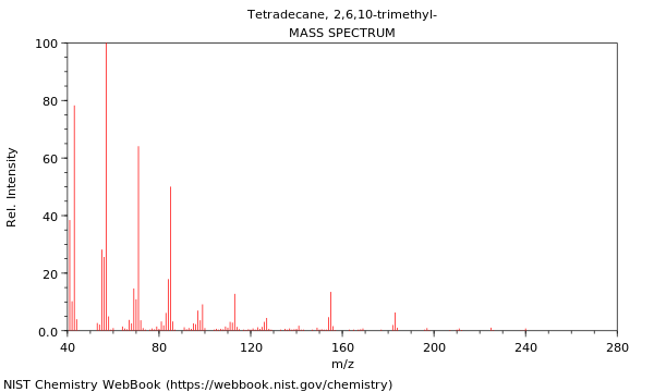 Mass spectrum