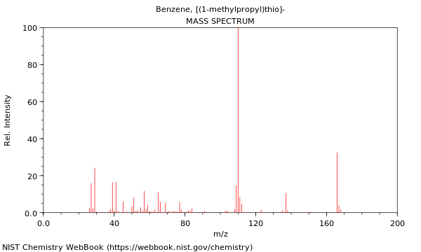 Mass spectrum