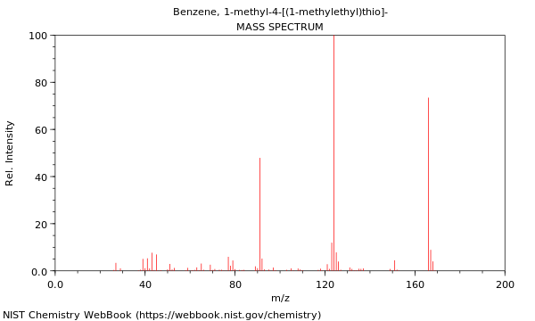 Mass spectrum