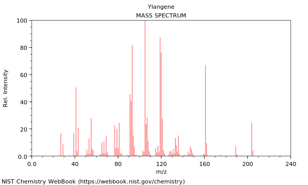 Mass spectrum