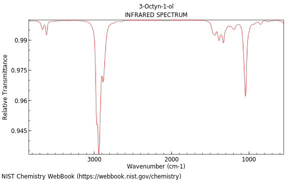 IR spectrum