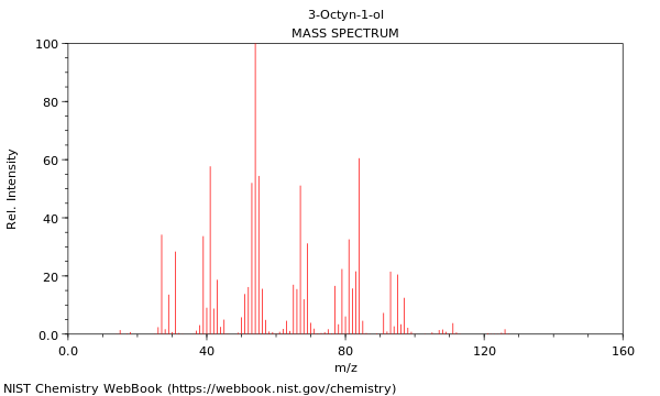 Mass spectrum