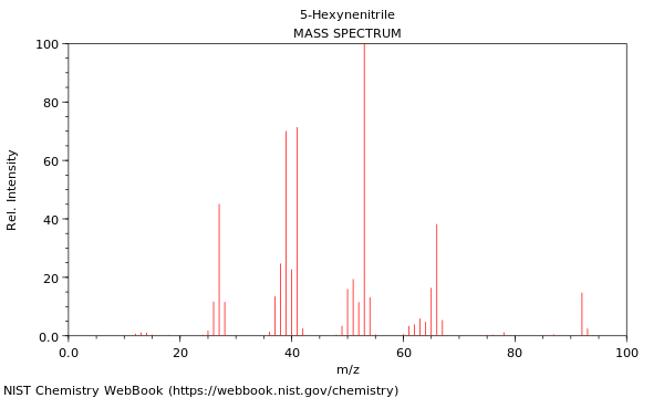 Mass spectrum