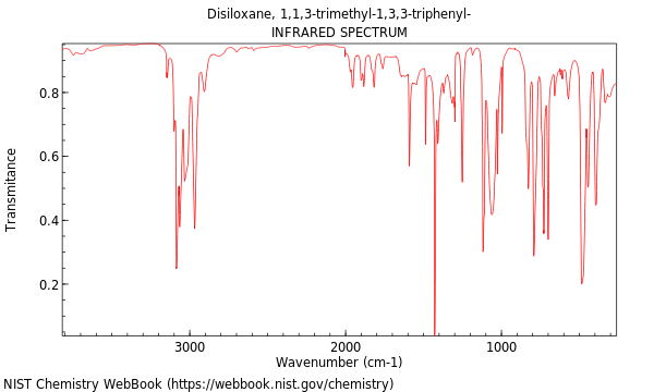 IR spectrum