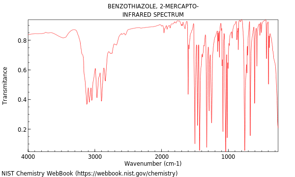 IR spectrum