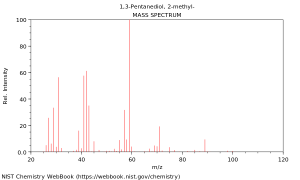 Mass spectrum