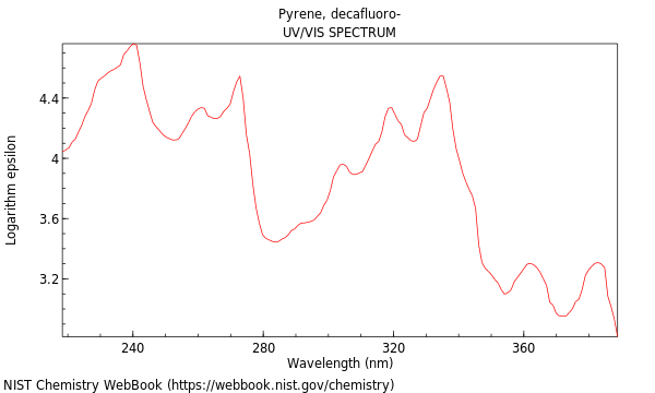 UVVis spectrum