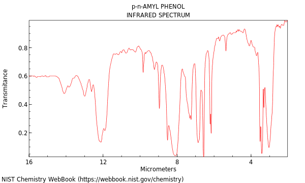 IR spectrum