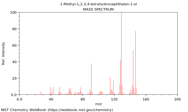 Mass spectrum