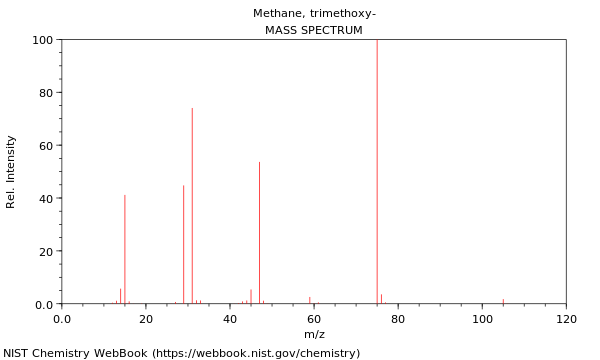 Mass spectrum