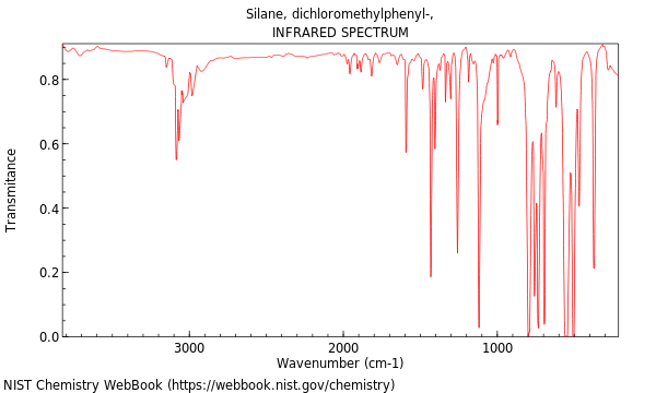 IR spectrum