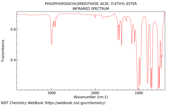 IR spectrum