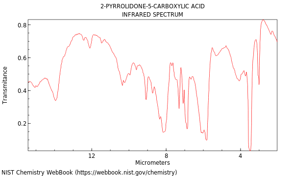 IR spectrum