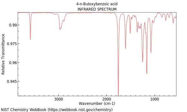 IR spectrum