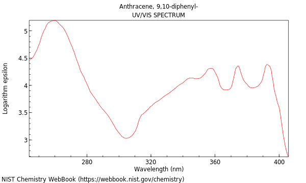 UVVis spectrum