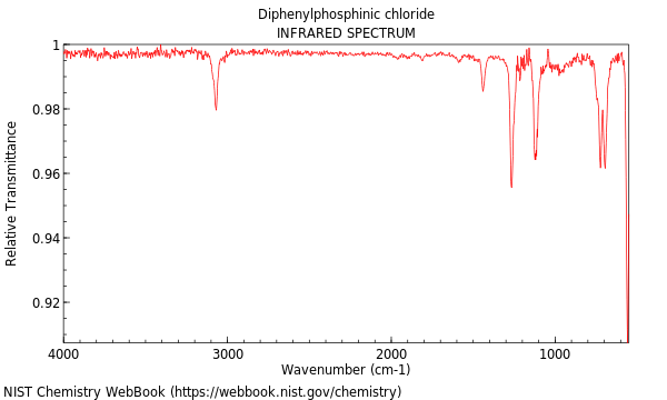 IR spectrum