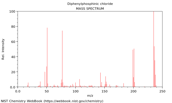 Mass spectrum