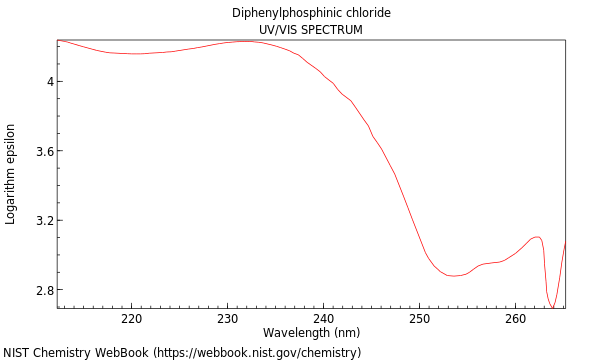 UVVis spectrum