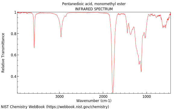 IR spectrum