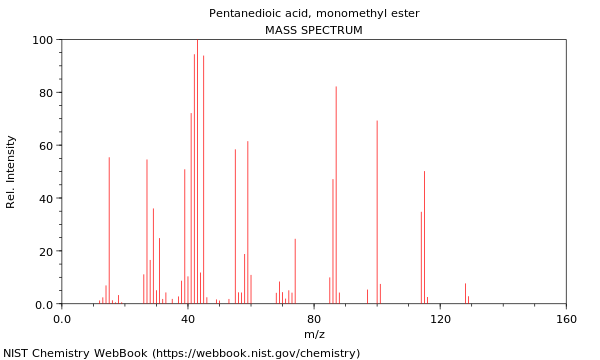 Mass spectrum