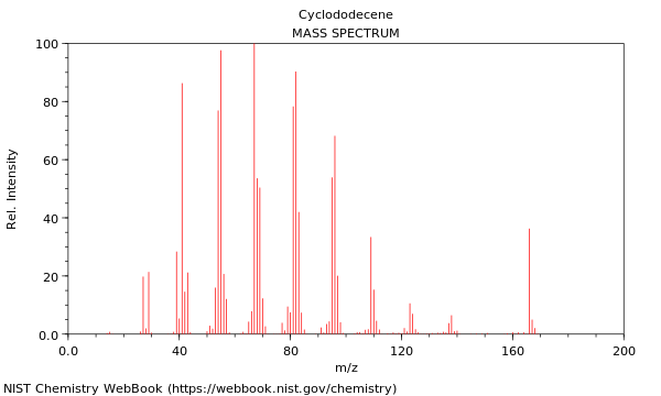 Mass spectrum