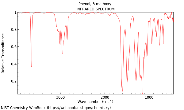 IR spectrum