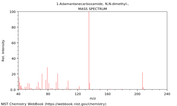 Mass spectrum