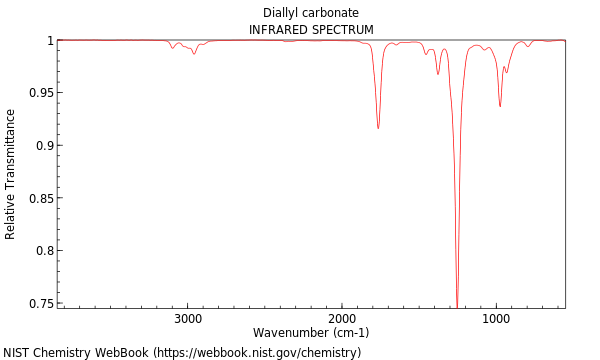 IR spectrum