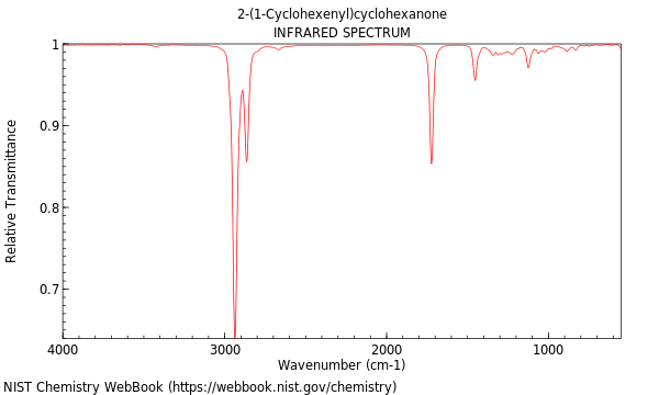 IR spectrum