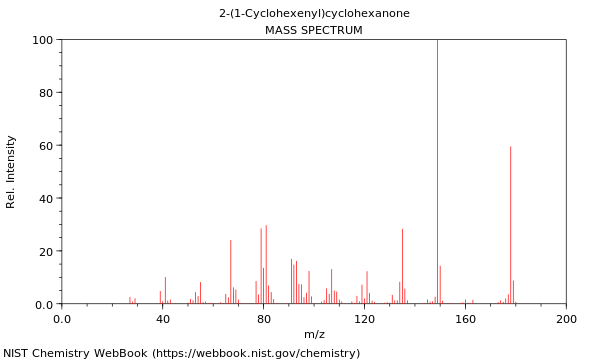 Mass spectrum