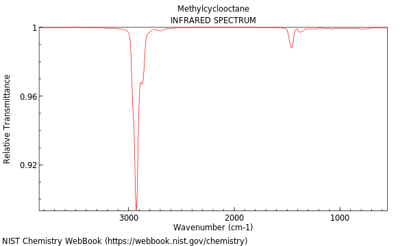 IR spectrum