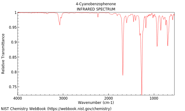 IR spectrum