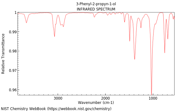 IR spectrum