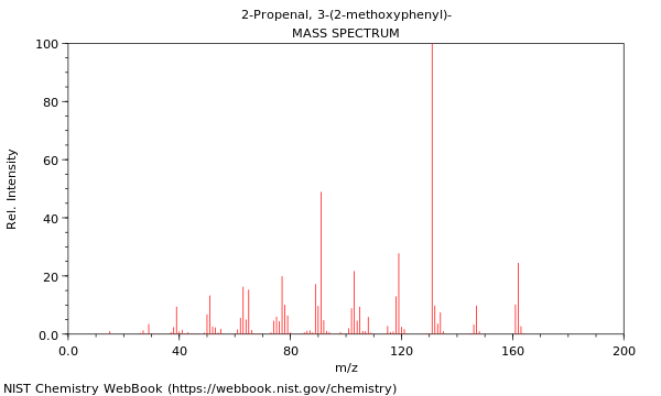 Mass spectrum