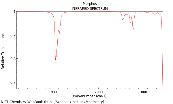 IR spectrum